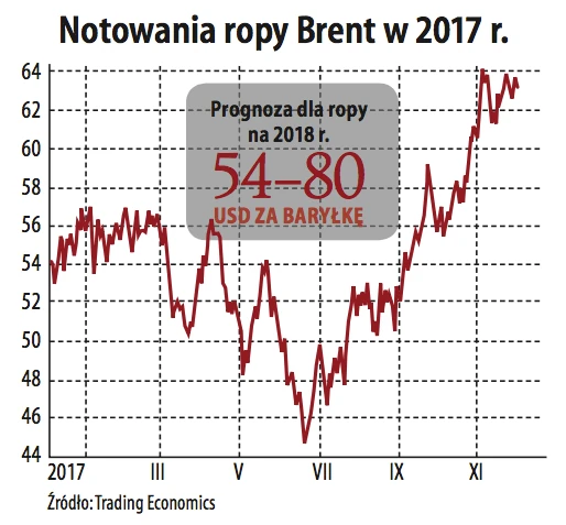 Ropa w 2018