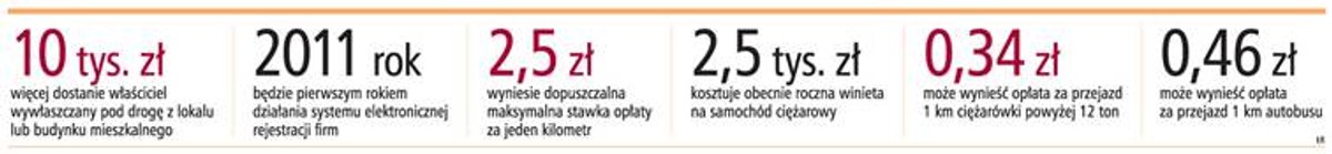 Raport GP: na jakie zmiany w prawie mogą liczyć firmy