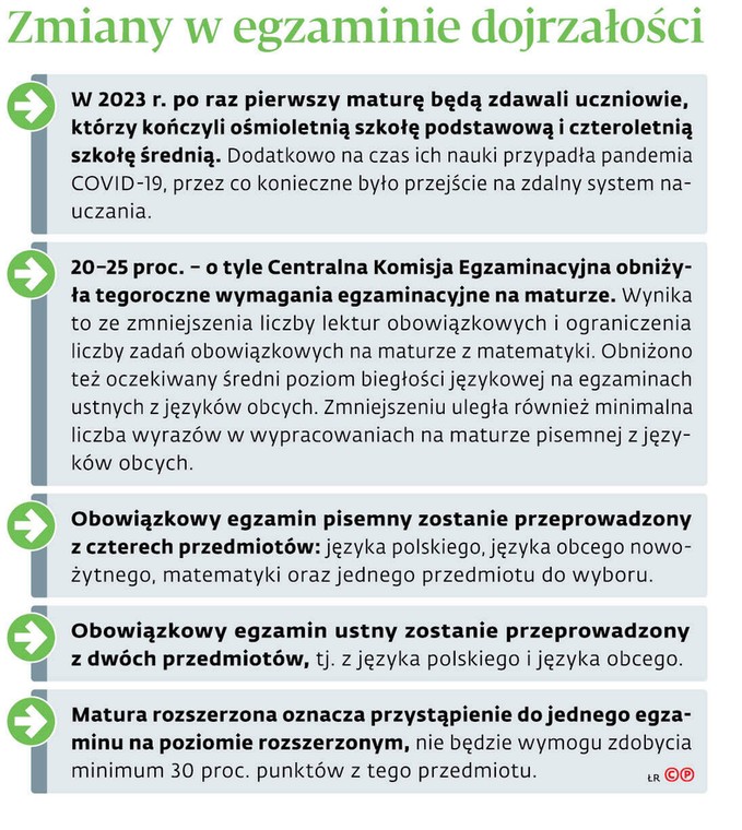 Zmiany w egzaminie dojrzałości