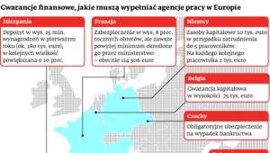 Gwarancje finansowe, jakie muszą wypełniać agencje pracy w Europie.