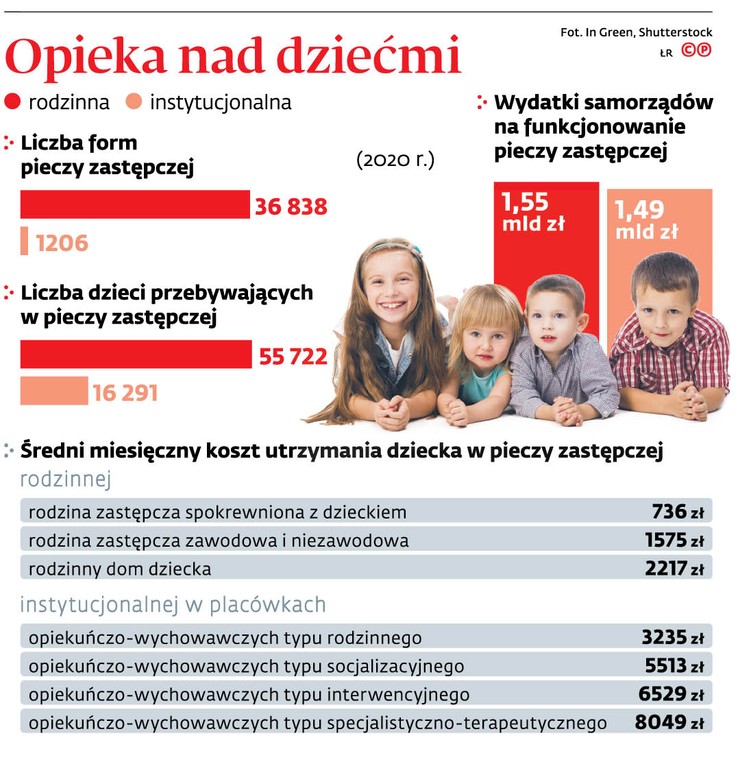 Opieka nad dziećmi