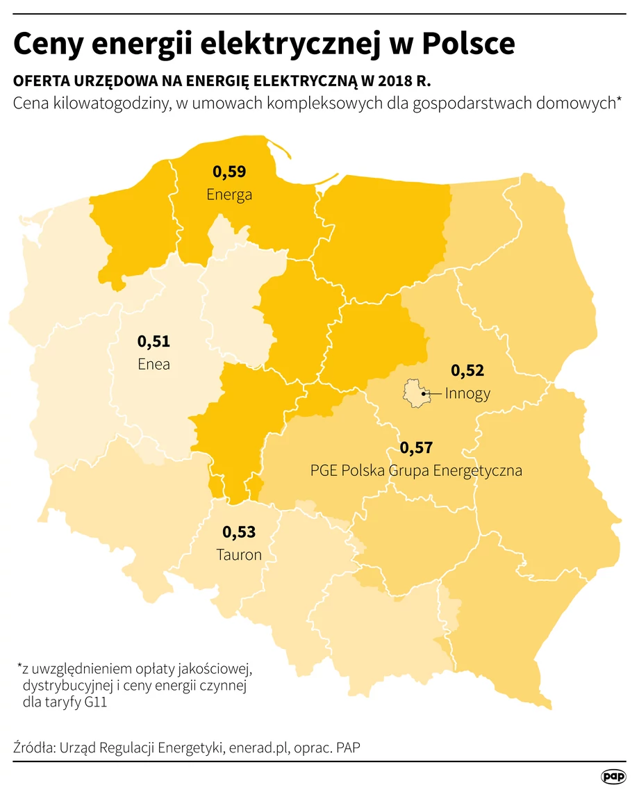 Ceny prądu w Polsce