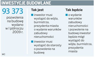 Wójt wyda pozwolenie na budowę