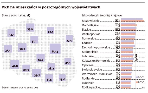 PKB na mieszkańca w poszczególnych województwach