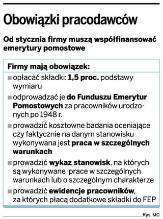 Firmy nie chcą płacić składek na emerytury pomostowe