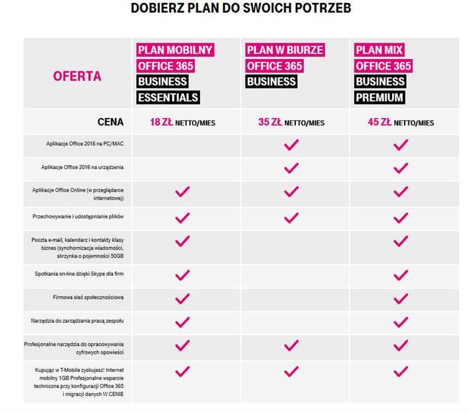 Plany Business z Office 365 od T-Mobile