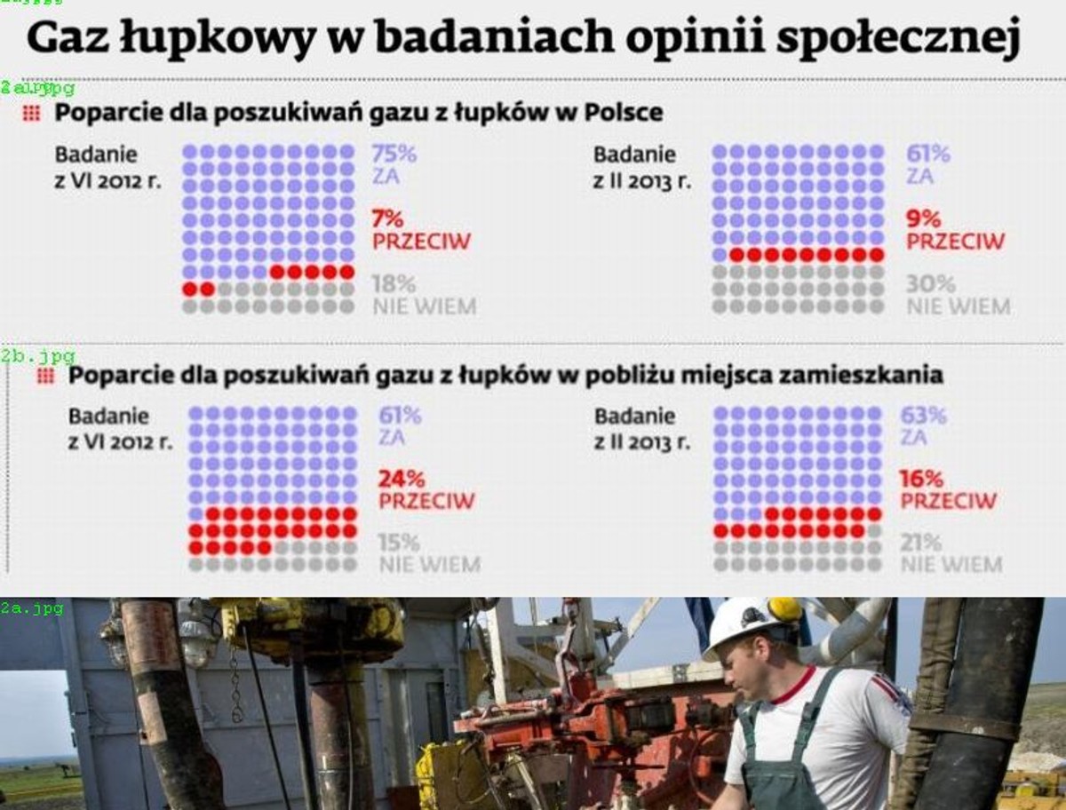 Badanie opinii społecznej - Poarcie dla poszukiwania gazu łupkowego