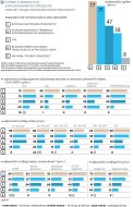 Które z inwestycji zaplanowanych przez PiS obecny rząd powinien kontynuować?