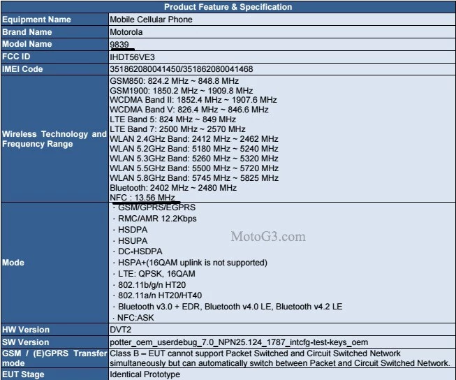 Lenovo Moto G5 na stronie FCC