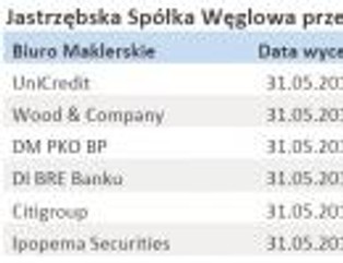 Debiut JSW: Zobacz szczegółową wycenę akcji Jastrzębskiej Spółki Węglowej