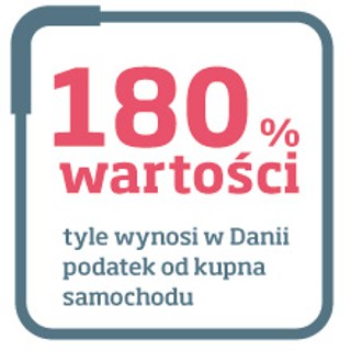 Dostawcze Ferrari, czyli jak Duńczycy naginają prawo