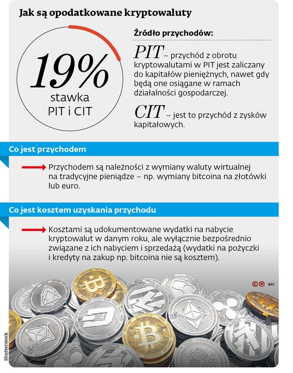 Jak są opodatkowane kryptowaluty