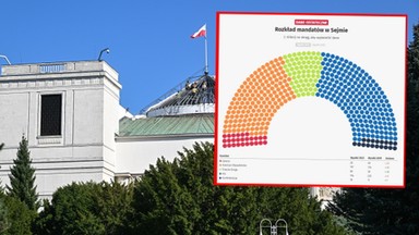 Wybory 2023. Znamy ostateczny podział mandatów w Sejmie