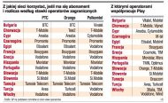 Z jakiej sieci korzystać,
              jeśli ma się abonament i rozlicza według stawki
              operatorów zagranicznych; z którymi operatorami
              współpracuje Play