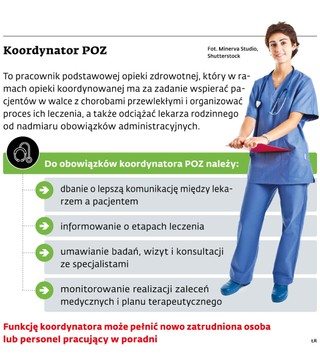 Koordynator POZ