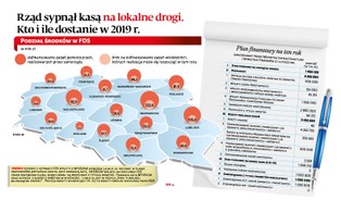 6 mld zł na lokalne drogi nie takie pewne. Kto i ile dostanie w 2019 roku?