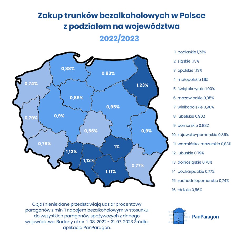 Tu najczęściej wybiera się napoje bezalkoholowe.