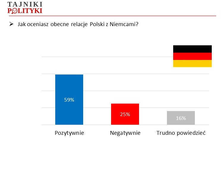 Relacje z Niemcami, fot. www.tajnikipolityki.pl