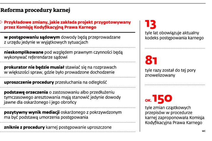 Reforma procedury karnej