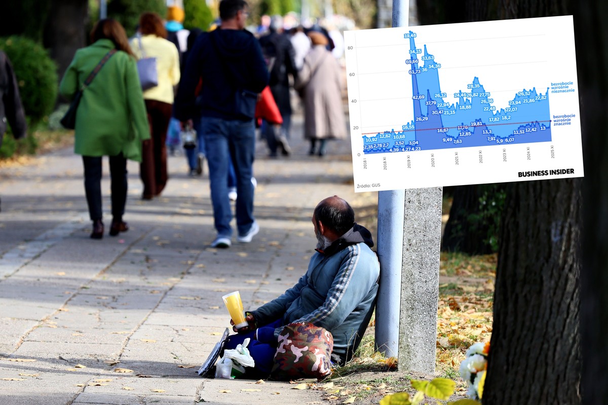 Strach rzuca cień na gospodarkę. Polacy coraz bardziej boją się bezrobocia