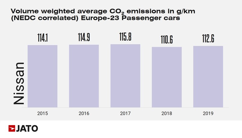 Emisja CO2