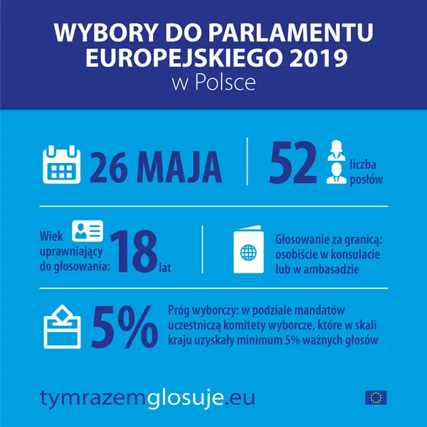 Wybory do Parlamentu Europejskiego