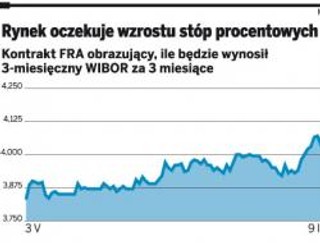 Już za trzy miesiące kredyty mogą zdrożeć