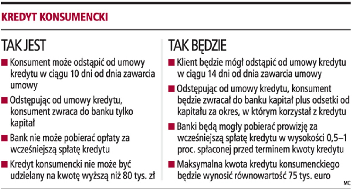 Kredyt konsumencki