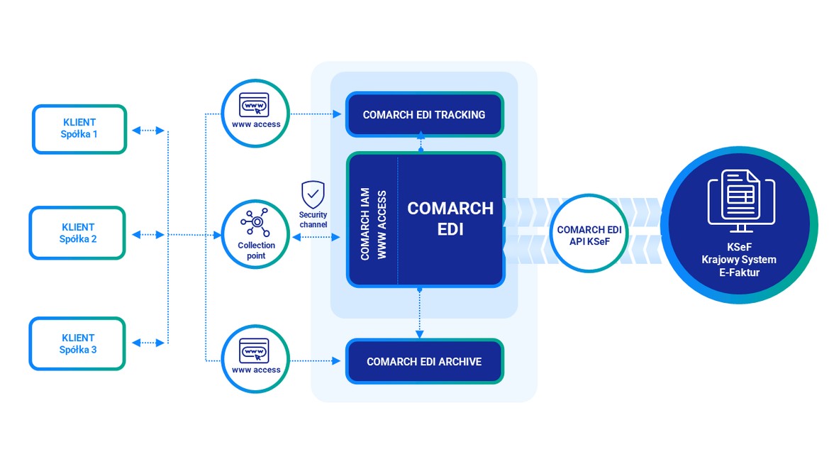 comarch