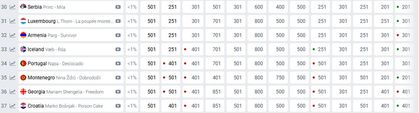 Kladionice pred polufinale