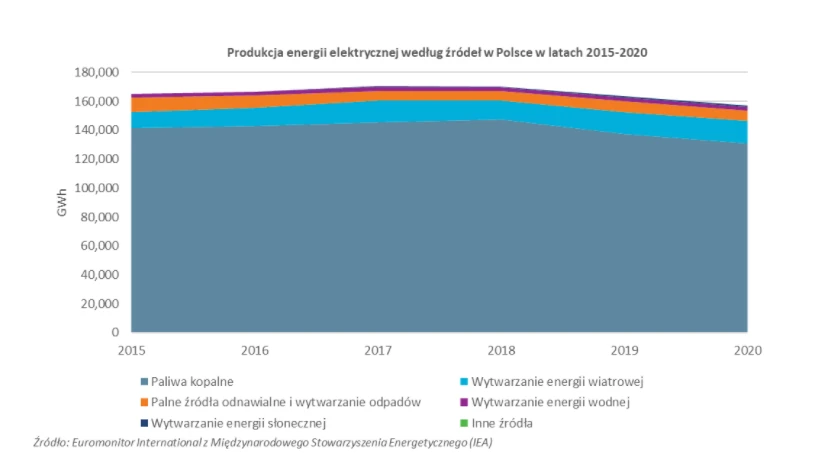 Dążenie do ograniczenia zanieczyszczeń poprzez energię jądrową i modernizację systemów grzewczych