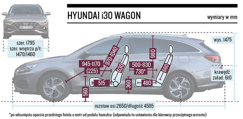 Hyundai I30 Wagon 1.6 Crdi – Diesle W Odwrocie. Czy Na Pewno? – Test