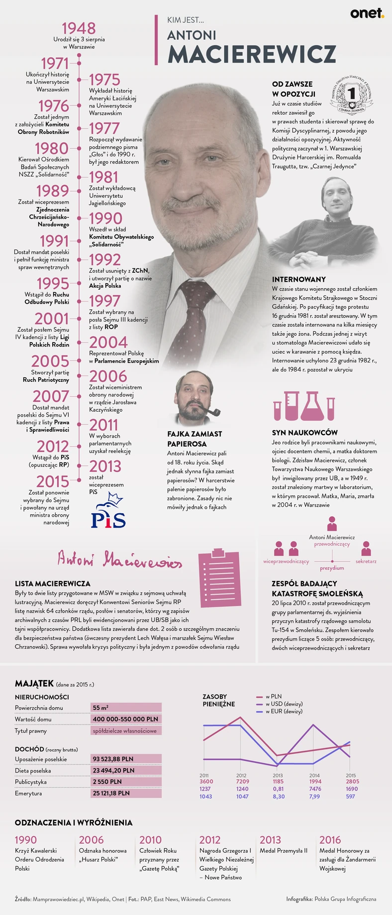 Antoni Macierewicz [INFOGRAFIKA]