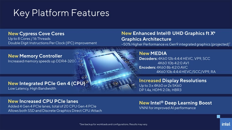 Intel Rocket Lake-S