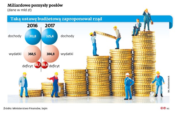 Ustawa budżetowa - propozycja rządowa