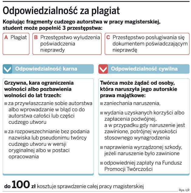 Odpowiedzialność za plagiat