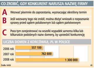 Firmy walczą o domeny w polskim internecie