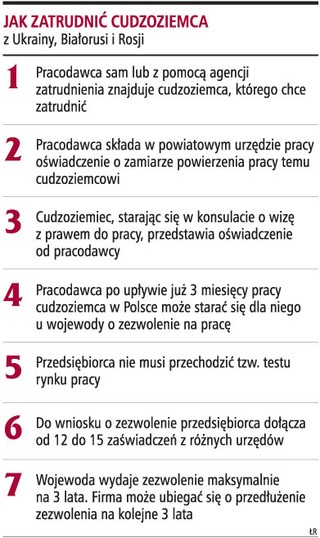 Firmy nie chcą zatrudniać Ukraińców dłużej niż pół roku