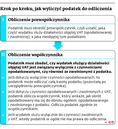 Krok po kroku, jak wyliczyć podatek do odliczenia