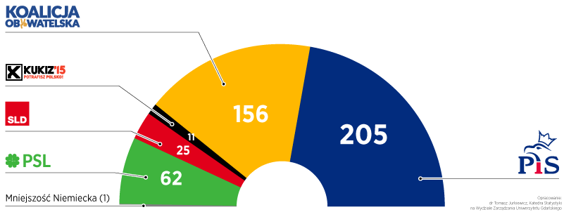 Wybory do Sejmu 2019