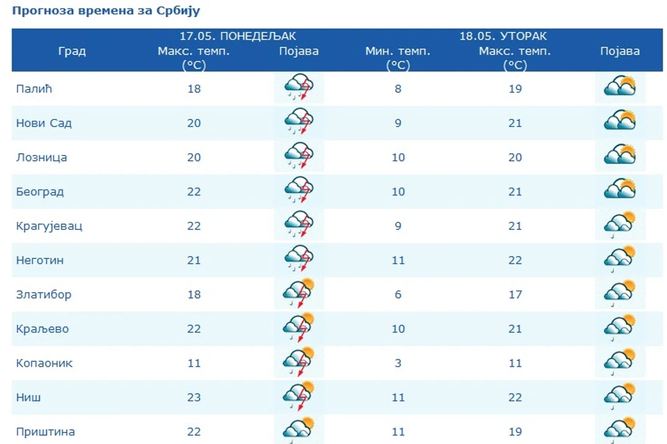 Od subote uveče se očekujenovo pogoršanje vremena