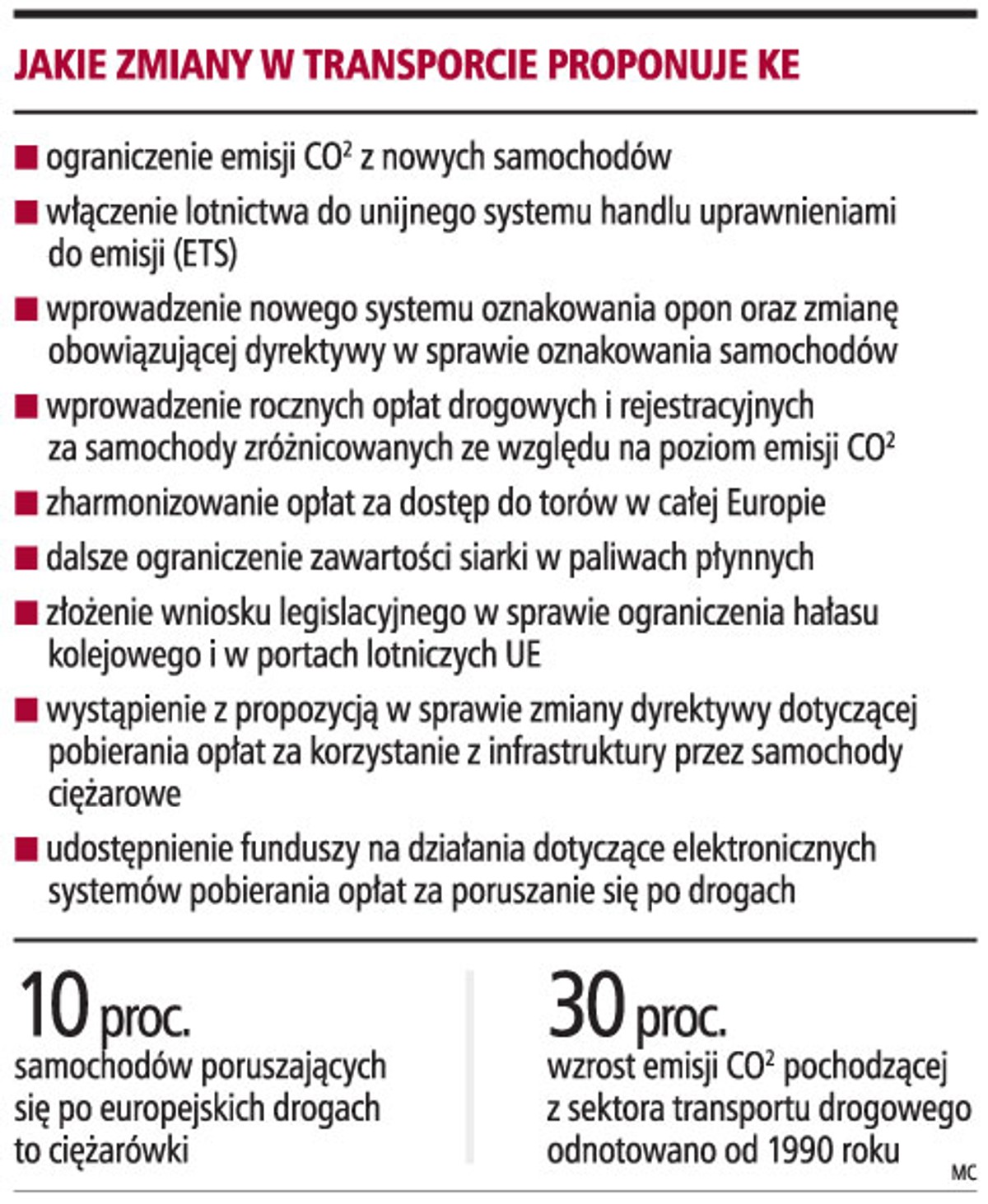 Jakie zmiany w transporcie proponuje KE