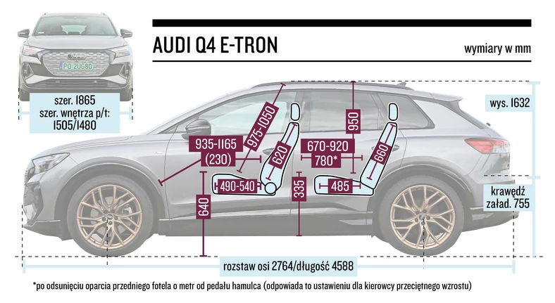 Audi Q4 e-tron – wymiary