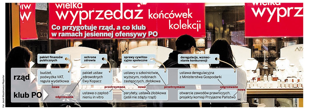 Co nam chce sprzedać Platforma