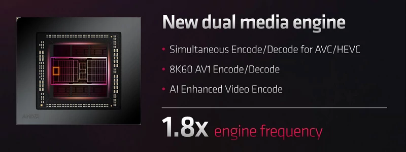 AMD RDNA 3 – Dual media engine