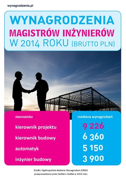 Wynagrodzenia magistrów inżynierów w 2014 roku