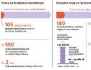 Opóźniony rachunek za Stadion Narodowy