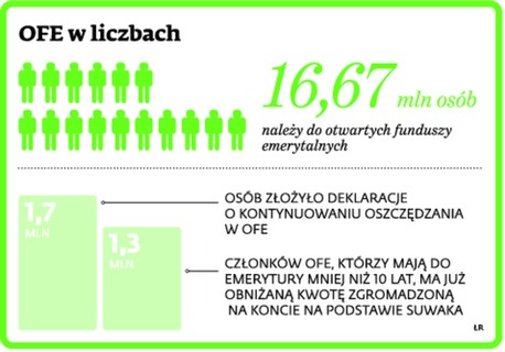 OFE w liczbach