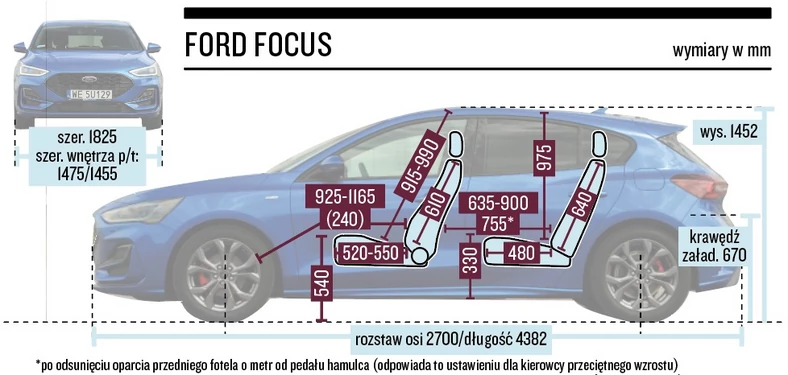 Ford Focus – wymiary