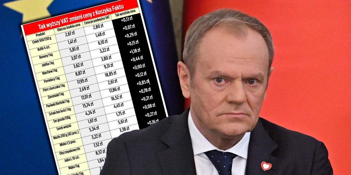 Premier Donald Tusk zarekomendował, resort finansów zdecydował. Zerowa stawka VAT na żywność tylko do Wielkanocy. Potem ceny w górę. 